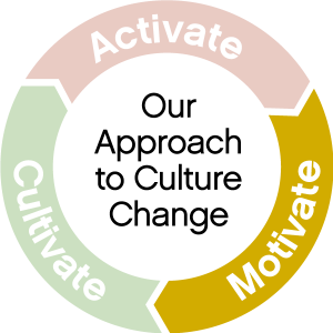 motivate approach to culture change