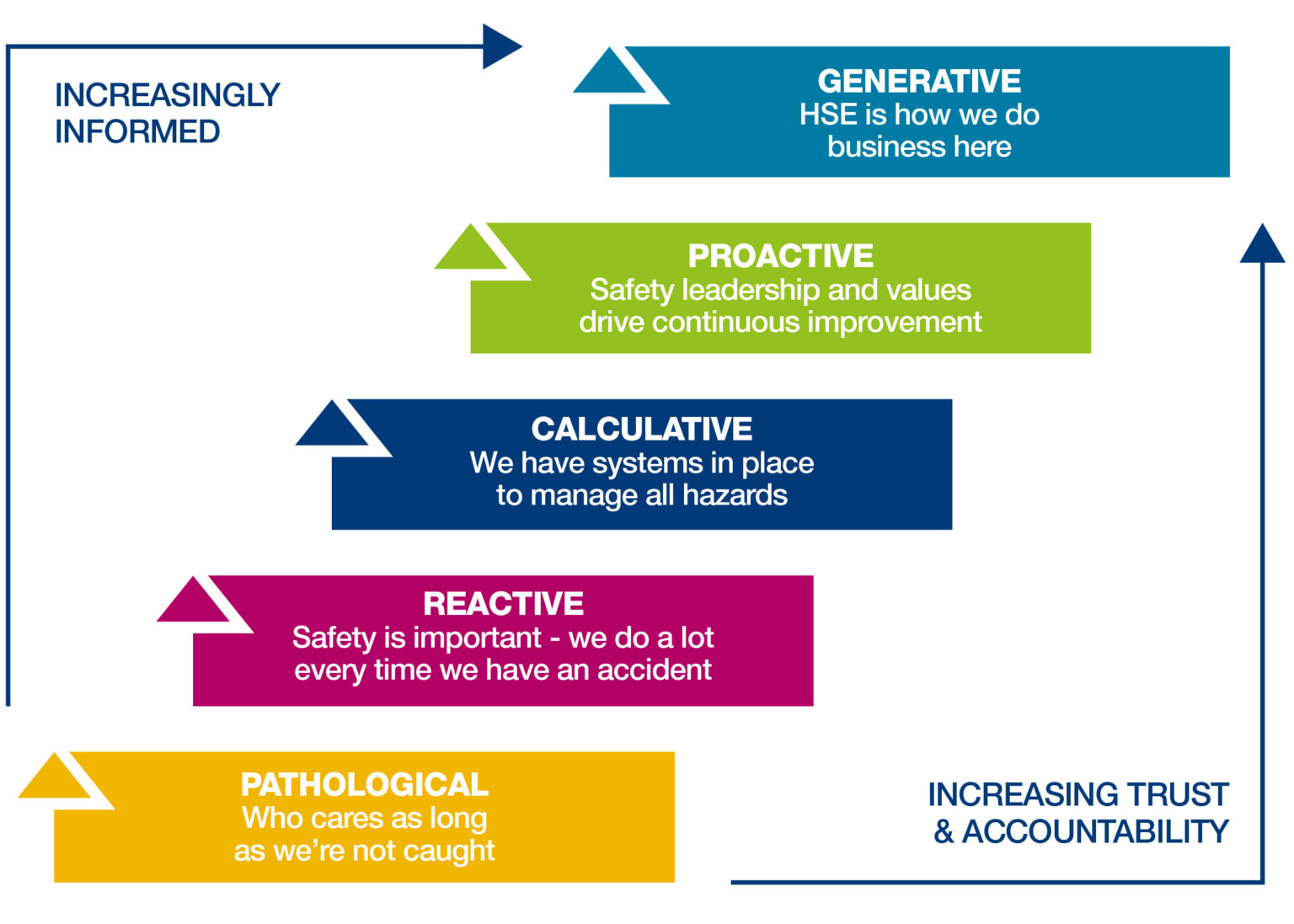 safety-culture-change-changing-safety-culture-in-the-workplace